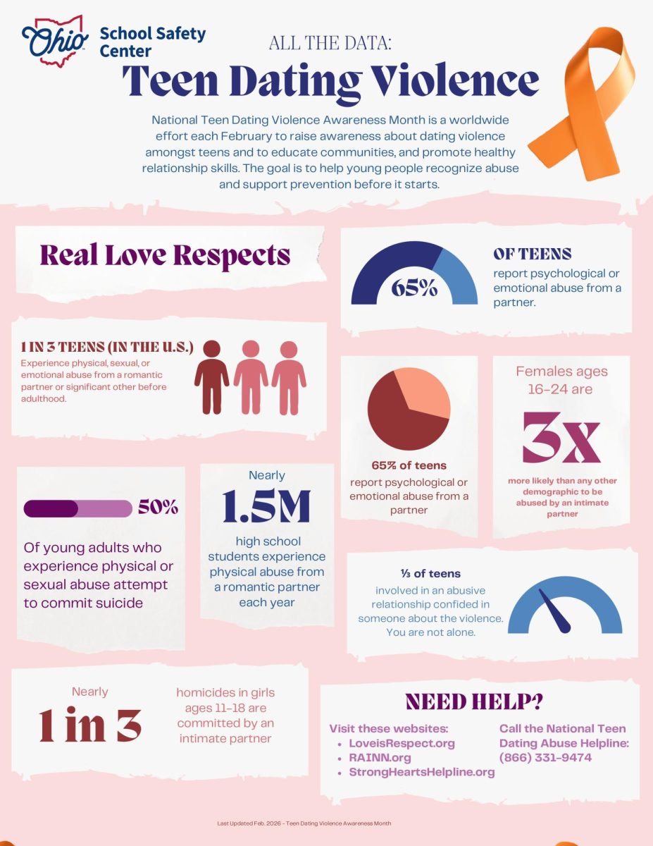 Teen Dating Violence Data and Statistics (8.5 x 11) (2)_page-0001